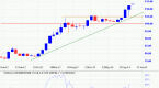 yen-likely-to-weaken-as-boj-continues-qe_1