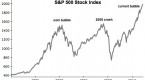 yes-this-is-an-equity-bubble_1