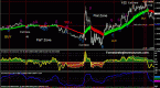 2-minute-rsi-indicator-in-binary-option-strategy_1