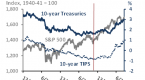 2013-bond-market-outlook_1