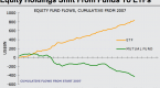 3-reasons-etfs-are-better-than-mutual-funds_1