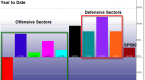 3-sector-rotation-strategies-etf-investors-must_1