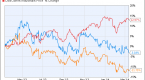 3-value-stocks-near-52week-lows-worth-buying-flr_2