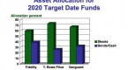 5-caveats-when-investing-in-targetdate-funds-us_4