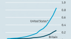 5-lending-club-risks-why-peer-to-peer-may-lend_2