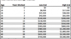 5-options-for-taxdeferred-savings-besides-401-k_1