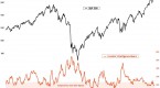 aaii-bullish-sentiment-survey-ratio-of-bulls-to_1