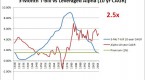 adding-non-borrowed-cash-to-a-leveraged-portfolio_1