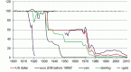 analysis-to-hedge-inflation-property-trusts-are_1