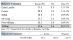 analyze-financial-results-for-economic-profit_1