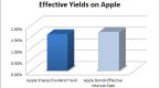 apple-s-record-bond-issue-aapl_1