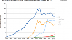 are-lower-oil-prices-here-to-stay_1