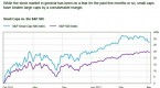 as-small-caps-decline-before-earnings-bloomberg_2