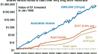 asset-allocation-guide-why-to-invest-in_2