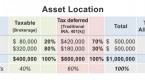 asset-location-where-investments-are-placed-can_1