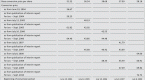 balance-sheet-disclosures_1