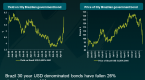 bear-market-in-bonds-is-dawning-strategists_1