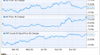 best-oil-stocks-for-the-highrisk-investor_2