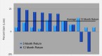 best-performing-mutual-funds_1