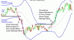 bollinger-bands-forex-currency-trading-chart_2