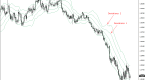 bollinger-bands-forex-currency-trading-chart_3