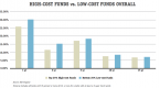bond-etfs-v-mutual-funds-returns-and-costs_2