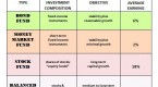 bond-fund-types-types-and-categories-of-mutual_1