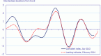 business-cycle-and-financial-indicators_2