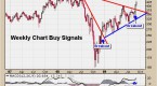 buying-and-selling-gold-using-momentum-indicators_2