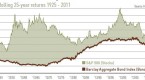 by-how-much-do-stocks-outperform-bonds_1