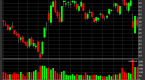 candlestick-chart_1