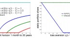 choices-in-portfolio-rebalancing_2