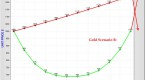 choosing-between-dollarcost-and-value-averaging_6