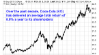 coca-cola-company-dividend-stock-analysis_2