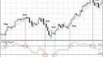 commodity-chart-trend-indicators_1