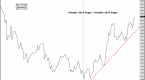 commodity-spreads-and-spread-charts_1