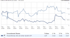 currency-etfs-go-long-dollar-gold-yen_1