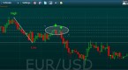 direction-neutral-binary-option-straddle-strategy_3