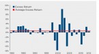 dividend-stocks-v-funds_1