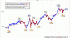 does-an-international-bear-market-mean-world_1