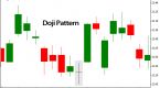 doji-chart-pattern_2