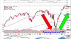 dow-jones-s-p-500-bounce-despite-soft-economic_1