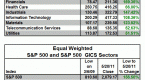 equal-weight-etfs-don-t-let-megacaps-dominate-your_1