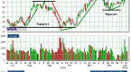 equities-blending-technical-and-fundamental_1