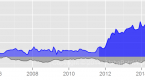 equity-value-and-portfolio-management-stock_1