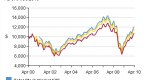 etfs-vs-mutual-funds-which-is-better_10