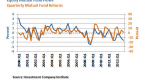 explanation-for-recent-big-drop-in-mutual-fund_1