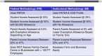 fafsa-understanding-parent-and-student-assets_2