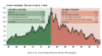 find-safe-yield-in-the-bond-market-minefield_1