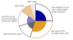 five-steps-to-build-a-sector-based-etf-portfolio_2